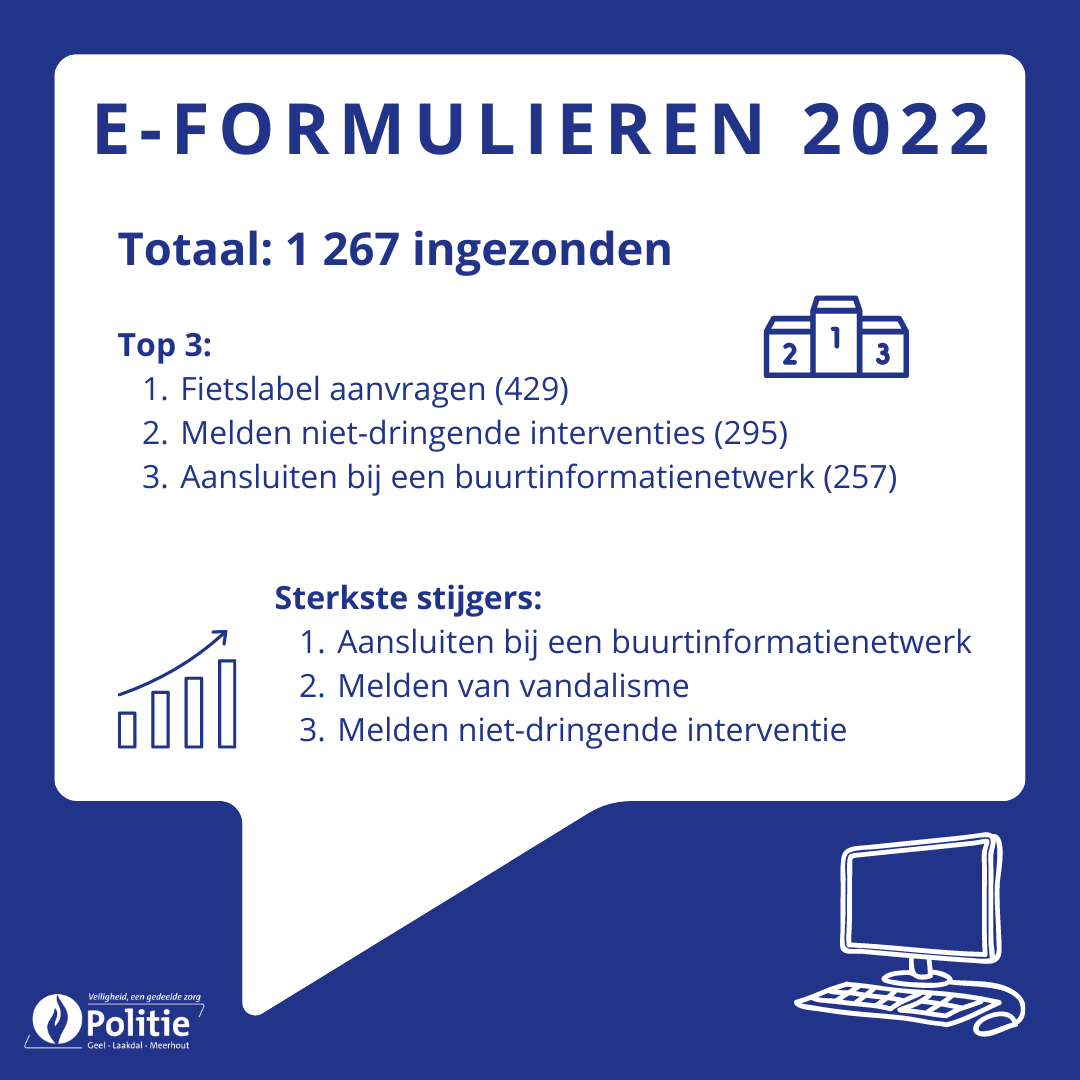 overzicht e-formulieren 2022